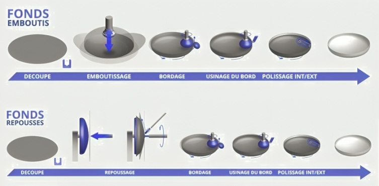 schema fabrication fond bombé